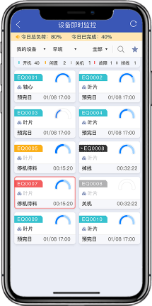 數(shù)字化車間可監(jiān)控社保
