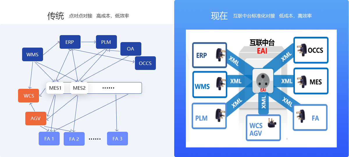 鼎捷AloT可支持個(gè)性化定制
