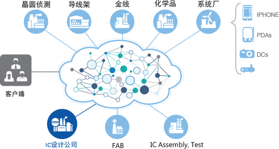 芯片erp系統(tǒng)