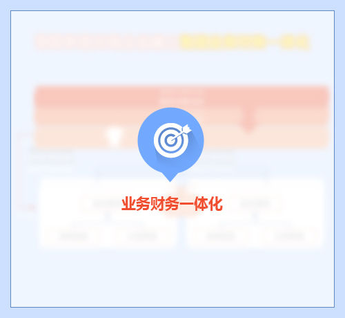 業(yè)務財務一體化