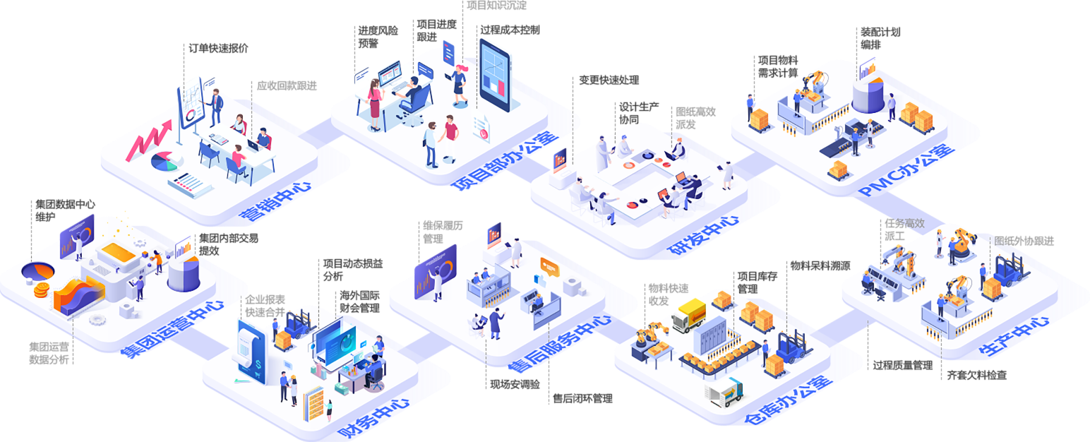 裝備制造mes系統(tǒng)、裝備制造行業(yè)erp九大應用場景