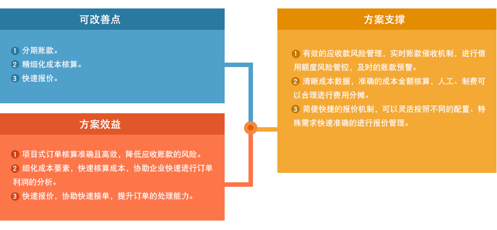 財(cái)務(wù)控制