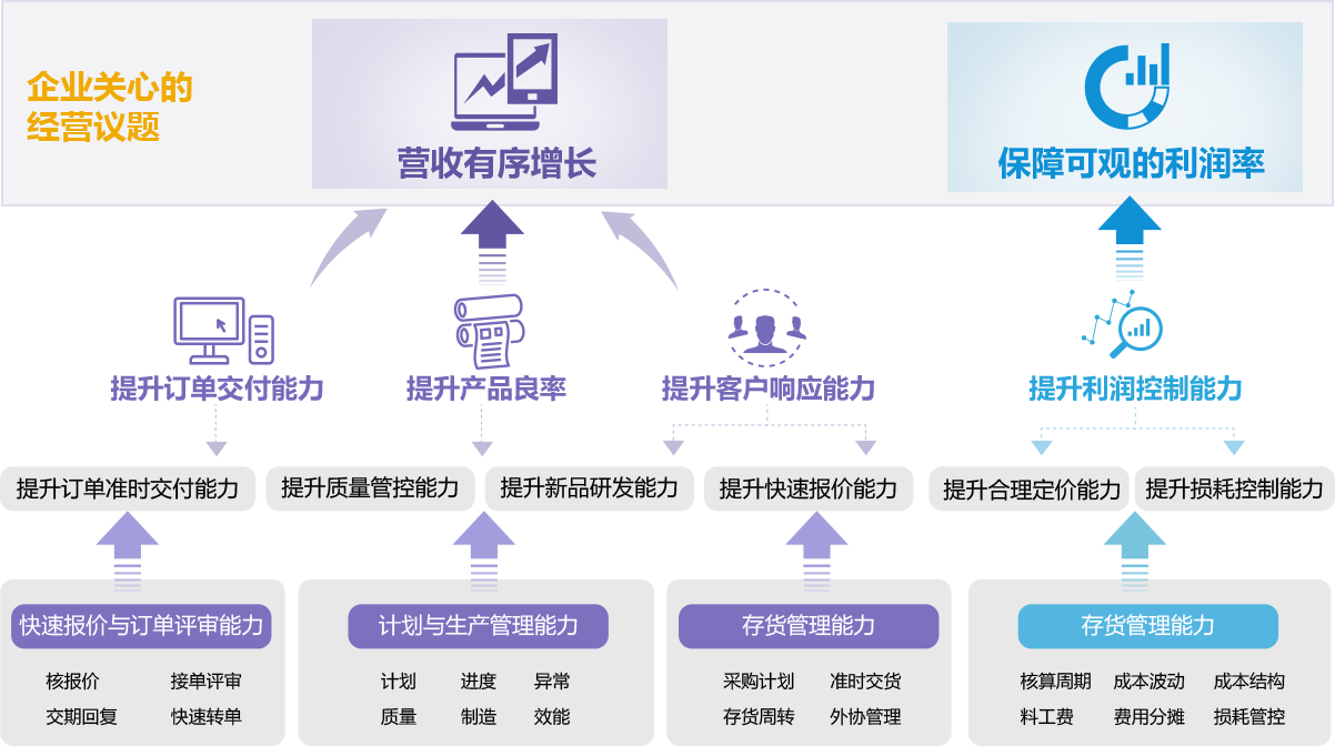 印刷包裝行業(yè)erp系統(tǒng)、mes軟件關注的議 題