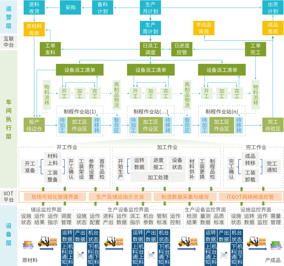五金行業(yè)智能車間全貌圖