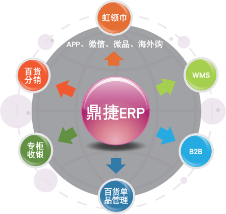 天虹商場(chǎng)