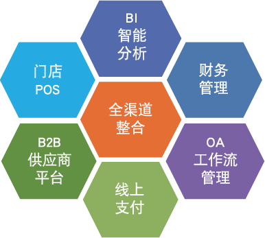 天虹商場(chǎng)