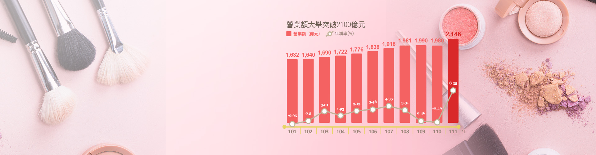 美妝業(yè)商機(jī)大爆發(fā)