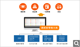 新零售解決方案示意圖