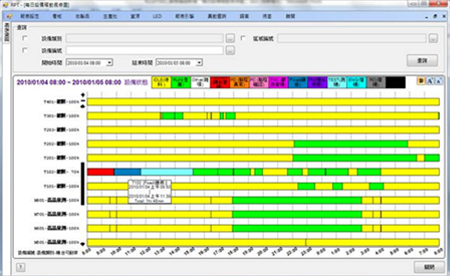 機臺每日稼動表
