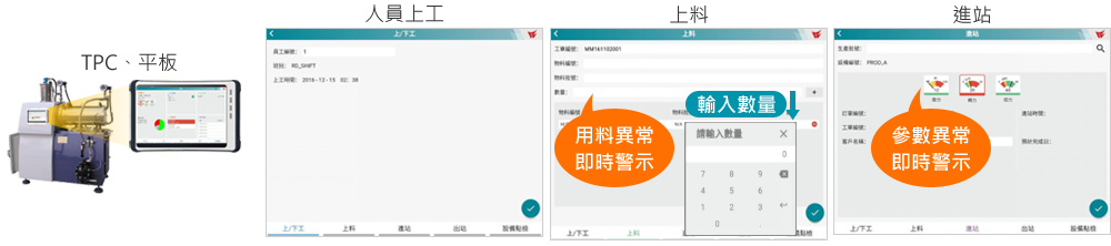 進站的人、機、料記錄與管制