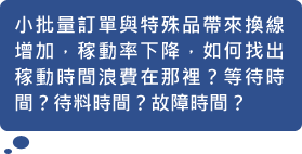 小批量訂單與特殊品帶來換線增加，稼動率下降，如何找出稼動時間浪費在那裡？等待時間？待料時間？故障時間？
