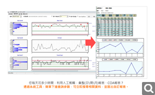 別再人工製作報(bào)表