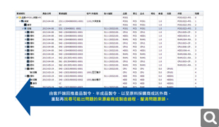 逆向回溯，找出問題！