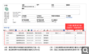 自動(dòng)帶入重要資訊