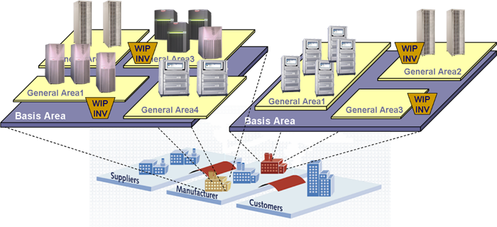工廠實(shí)體佈置建模(Physical Layout Design)
