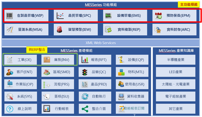 功能模組架構(gòu)圖