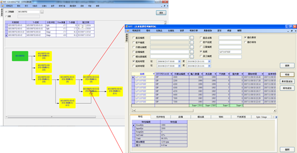 完整的生產(chǎn)歷程回溯