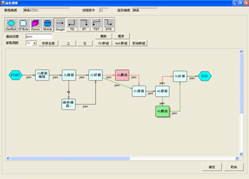 生產(chǎn)批動(dòng)態(tài)流程調(diào)整