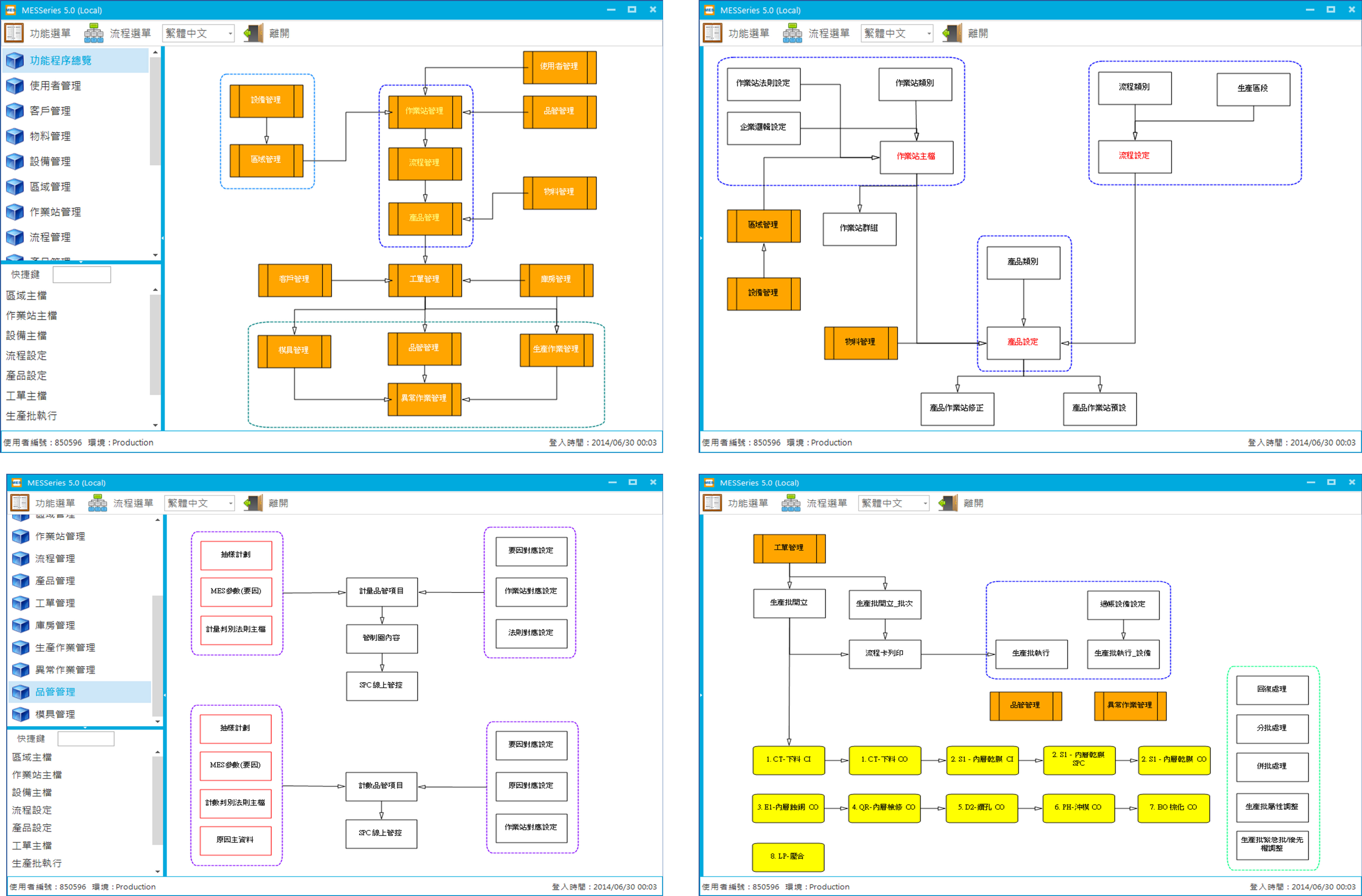 整合性系統(tǒng)操作(環(huán)境模組與功能)