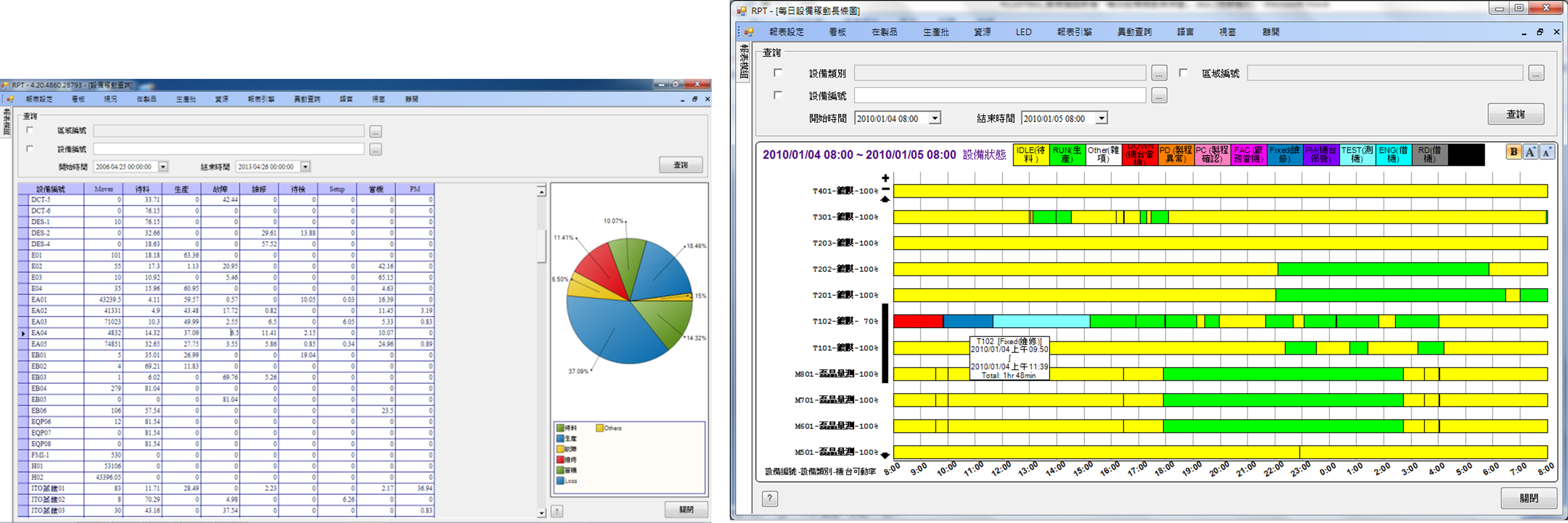 設(shè)備即時(shí)狀態(tài)與稼動(dòng)分析