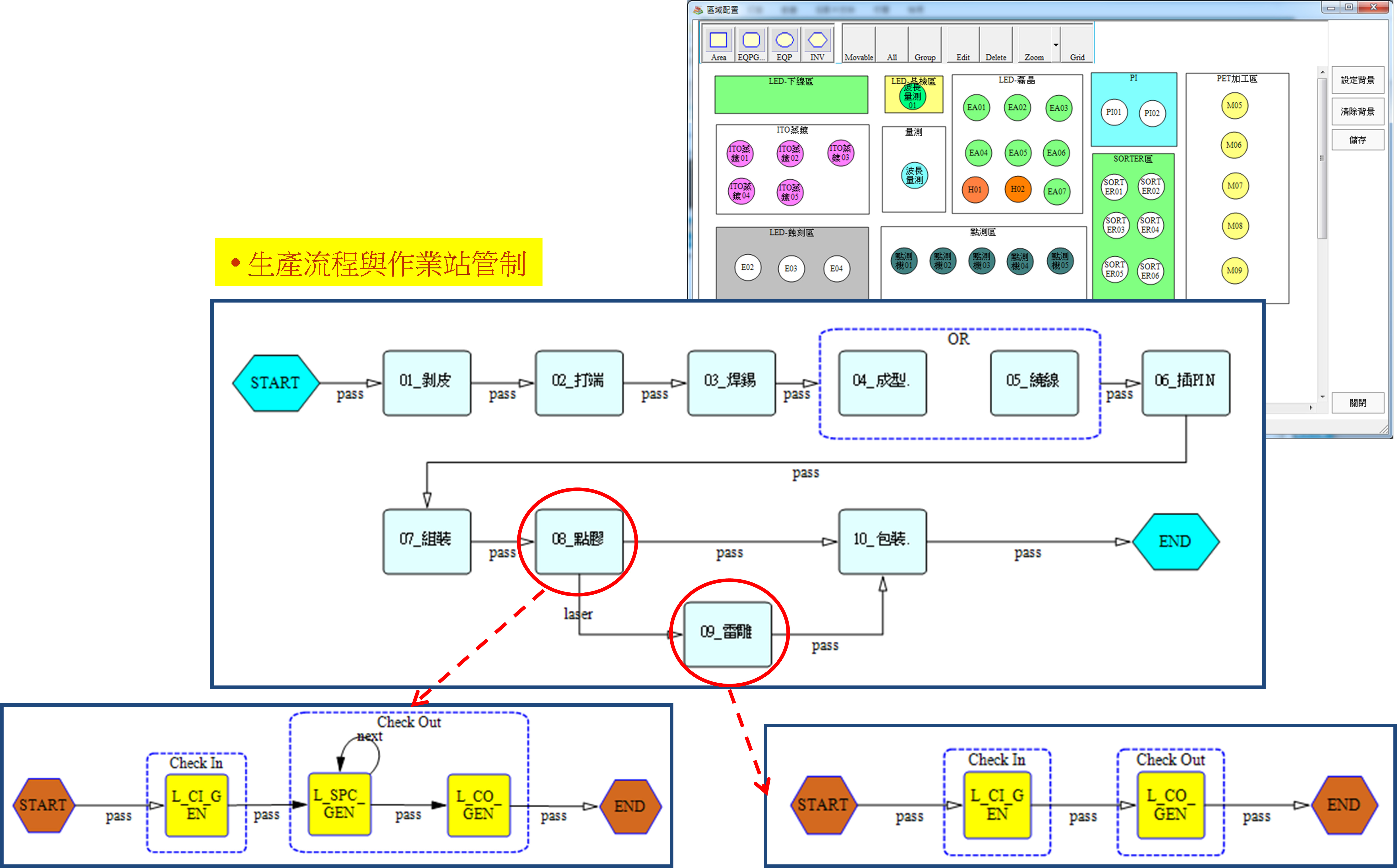 跨事業(yè)處之整合性製造規(guī)範(fàn)管理