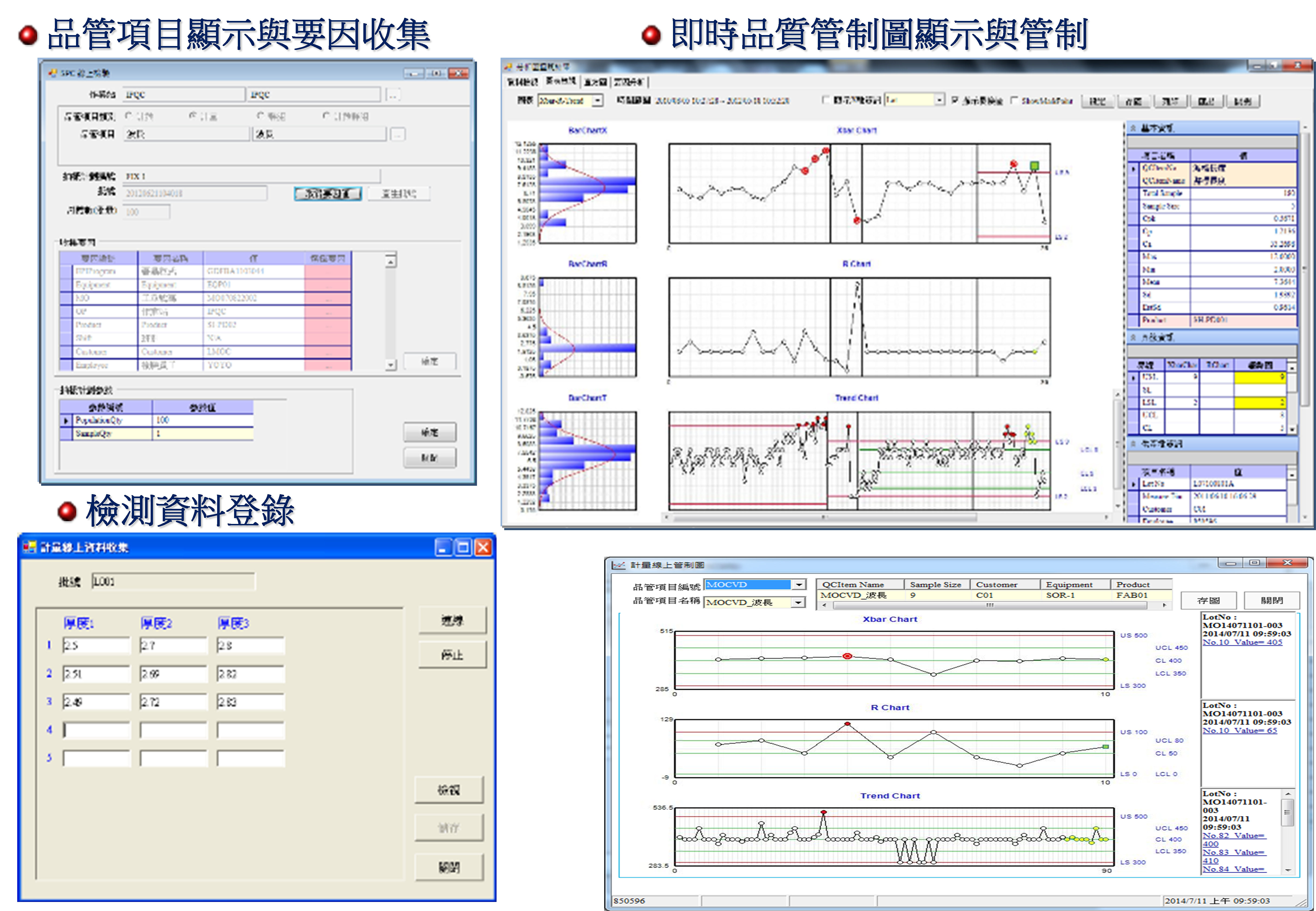 即時(shí)的檢測(cè)資料收集與統(tǒng)計(jì)管制判定