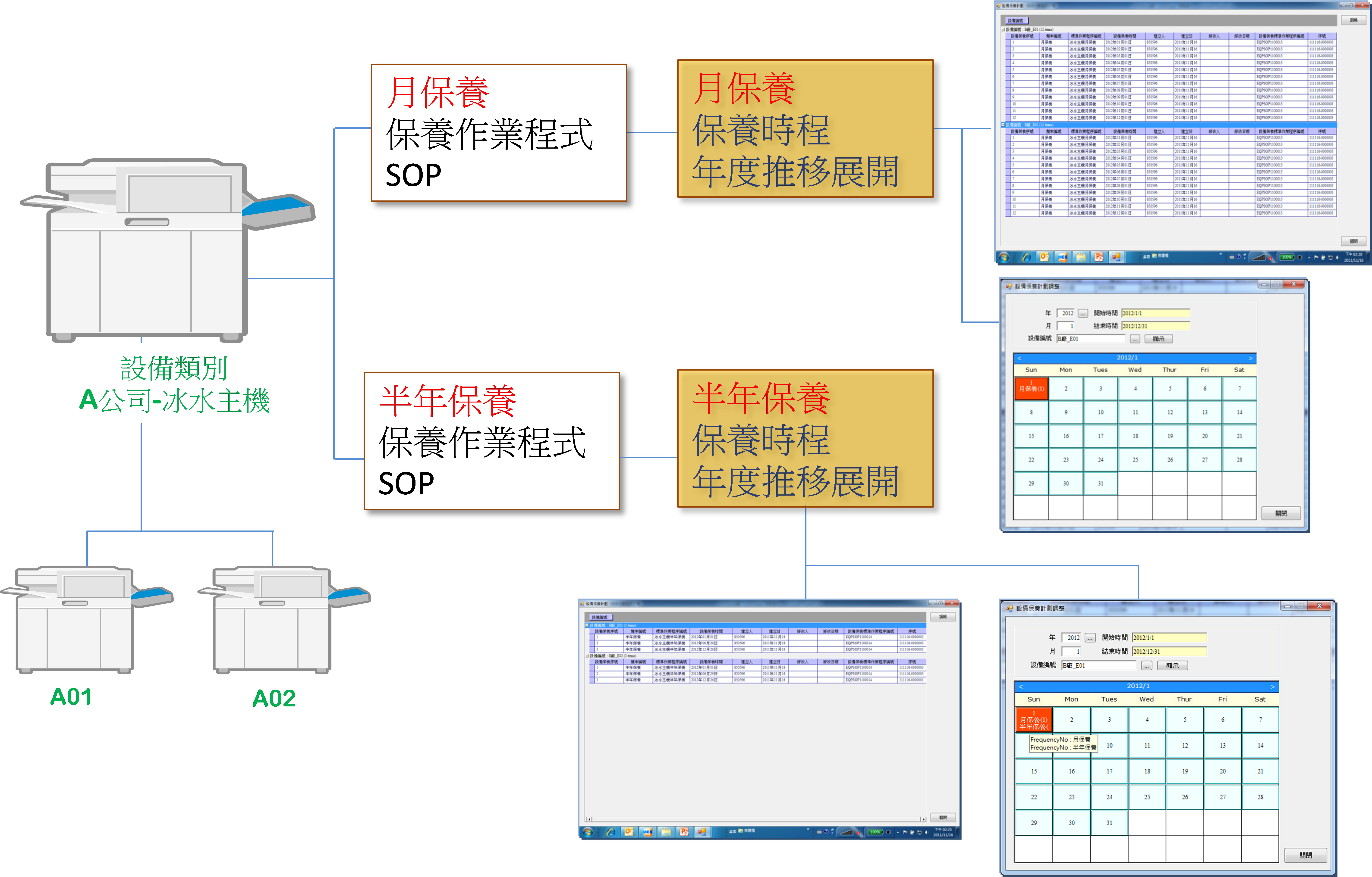 設(shè)備維修與保養(yǎng)管理