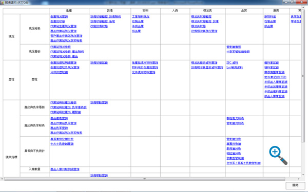 製造情資分析與績(jī)效總覽