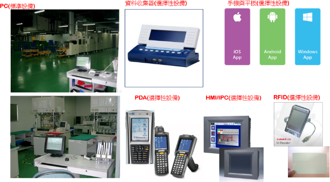 支援多樣性報(bào)工設(shè)備