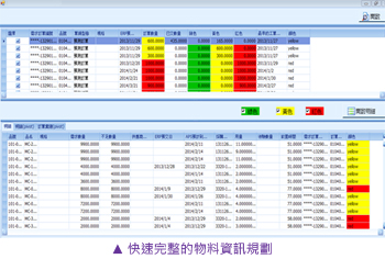 快速完整的物料資訊規(guī)劃