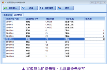 定義機(jī)臺(tái)的優(yōu)先權(quán)，系統(tǒng)會(huì)優(yōu)先安排