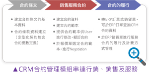 CRM合約管理模組串連行銷、銷售及服務(wù)