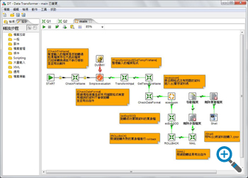 EAI �����O(sh��)Ӌ��