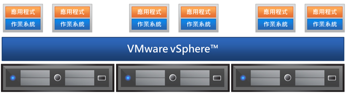 P-Cloud主機資源動態(tài)移轉(zhuǎn)