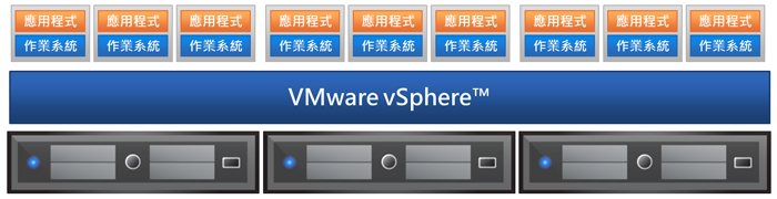 P-Cloud動態(tài)電源管理