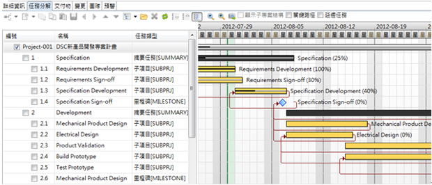 PLM 專案監(jiān)控