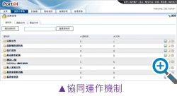 協(xié)同運(yùn)作機(jī)制