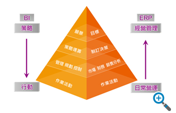 集團(tuán)績效管理