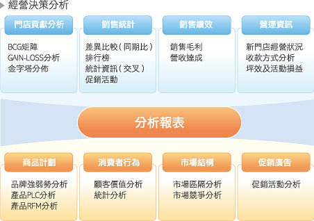 企業(yè)戰(zhàn)情室