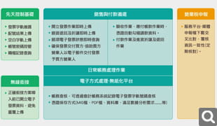 電子發(fā)票方案